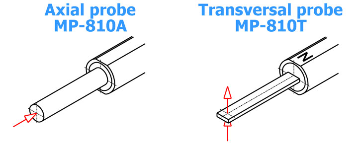 1721182893977884.jpg magnetic_field_meter_gaussmeter_mp-810_probes.jpg