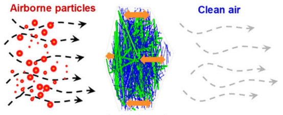 你知道靜電駐極復(fù)合過(guò)濾材料什么樣子嗎？e—塵氟綠-靜電駐極復(fù)合過(guò)濾材料